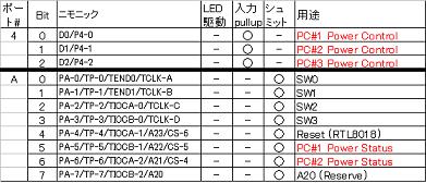 IO割り当て.jpg